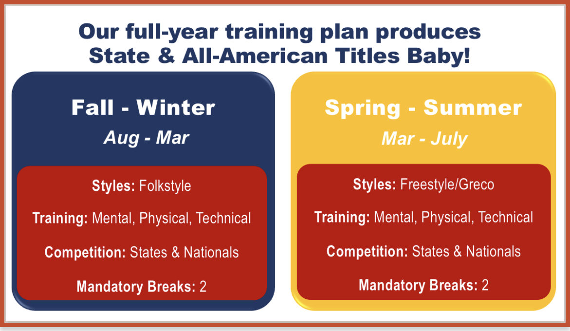 CORE 12 Month Schedule_3-9-23 CORE 12 Month Schedule_3-9-23