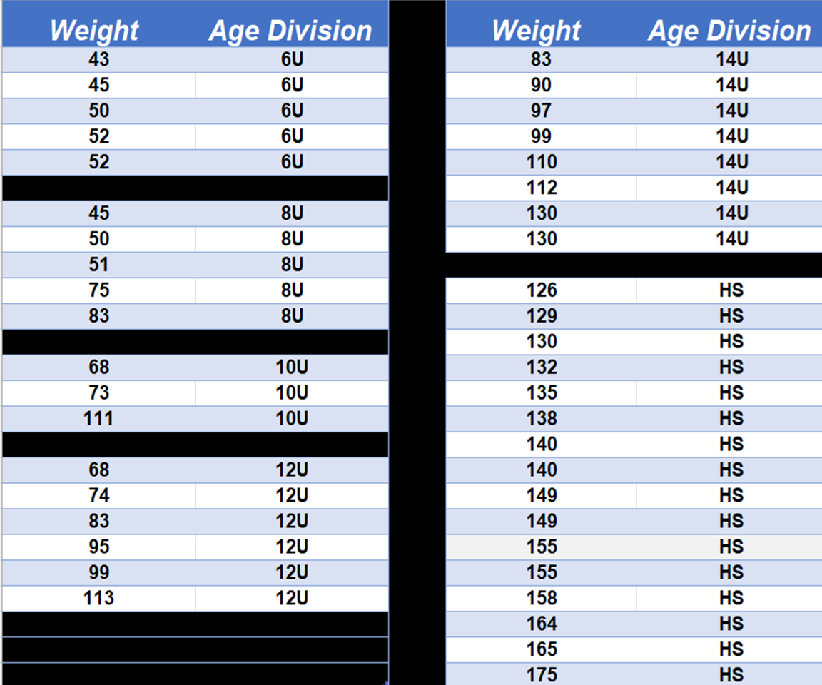 Speed Tourney Matrix 9-1-23 Speed Tourney Matrix 9-1-23