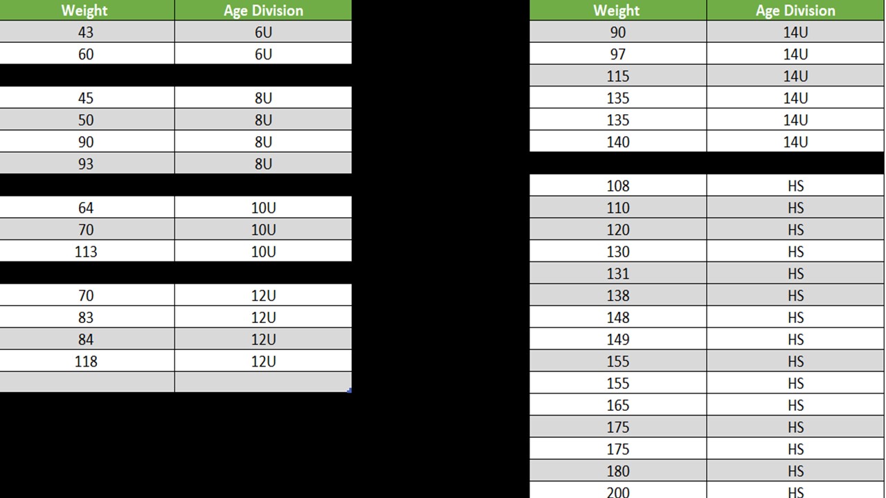 Speed Tourney Matrix 10-13-23_1-20PM