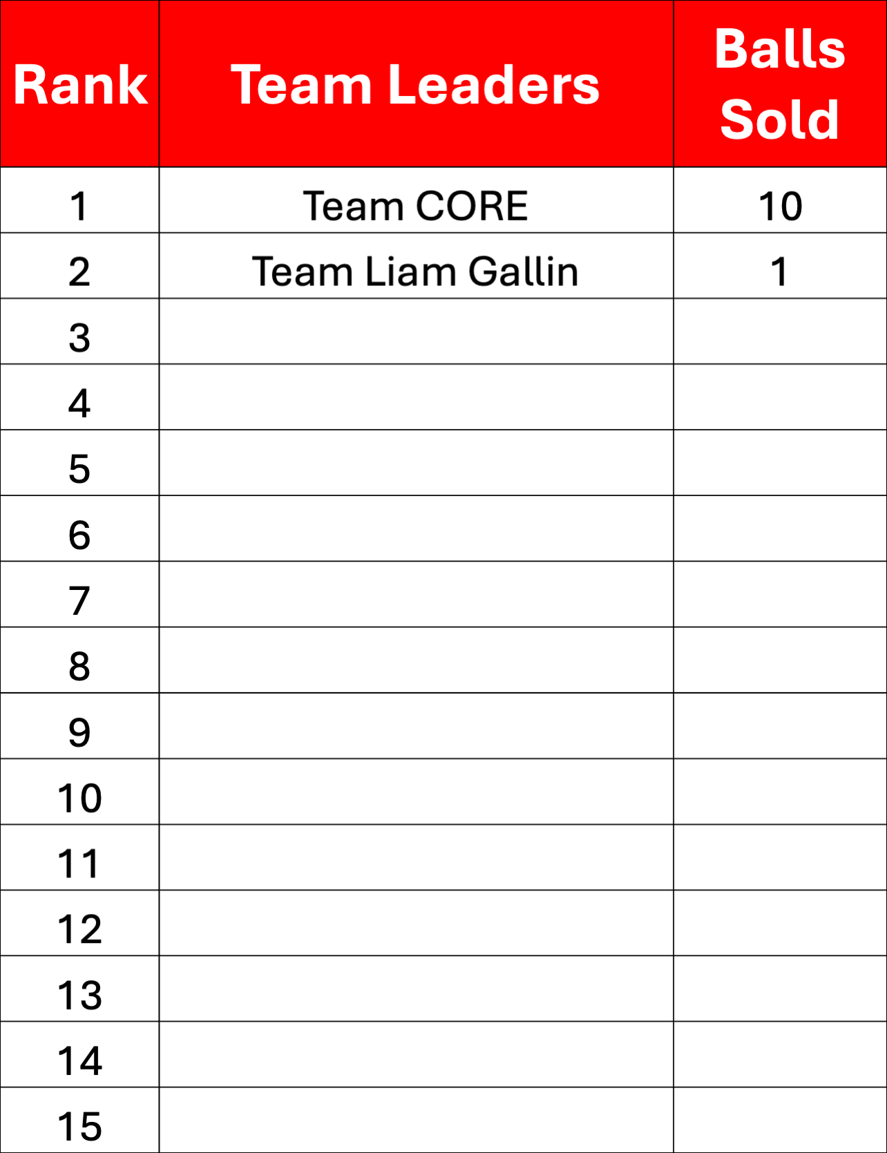 Leaderboard 5-9-25 Leaderboard 5-9-25